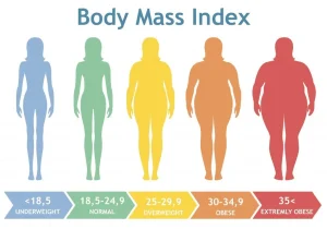 BMI ideal