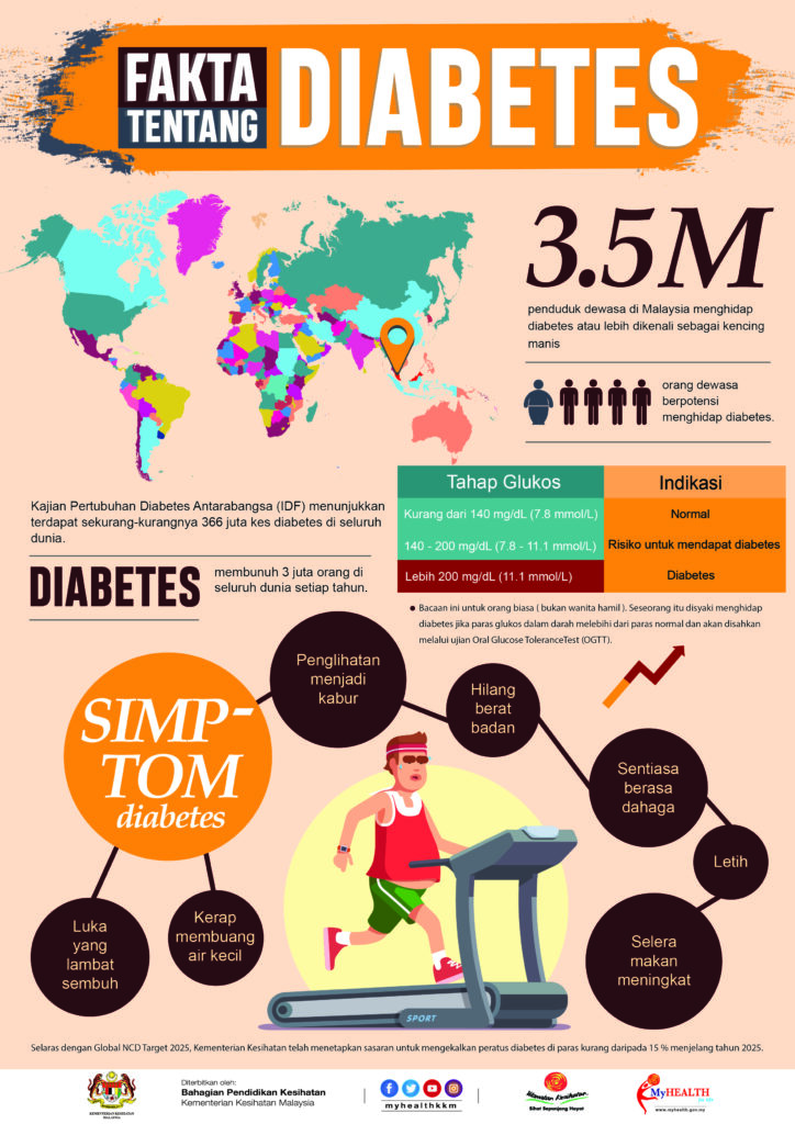 fakta diabetes