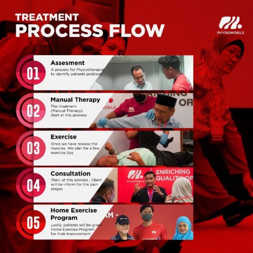 flow rawatan di Physiomobile